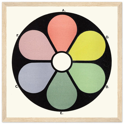 Broken Tones of the Primaries and Their Complementaries" - Framed Art Print by James Ward – Irish wall art print | Buy Irish Art