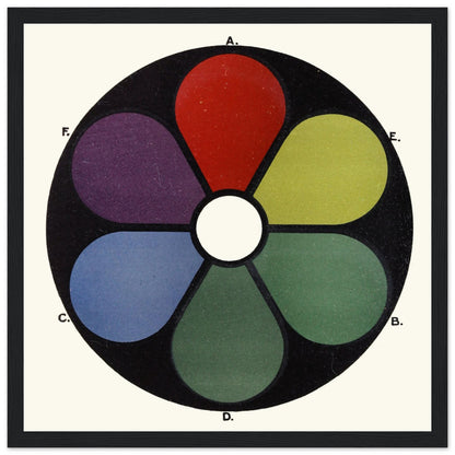 Darkened Shades of the Primaries and Their Complementaries" - Framed Art Print by James Ward – room setting display | Buy Irish Art