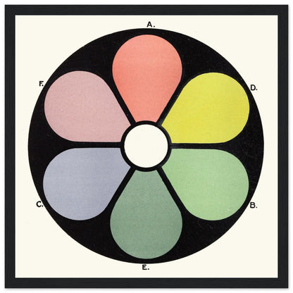 Broken Tones of the Primaries and Their Complementaries" - Framed Art Print by James Ward – framed print close-up | Buy Irish Art