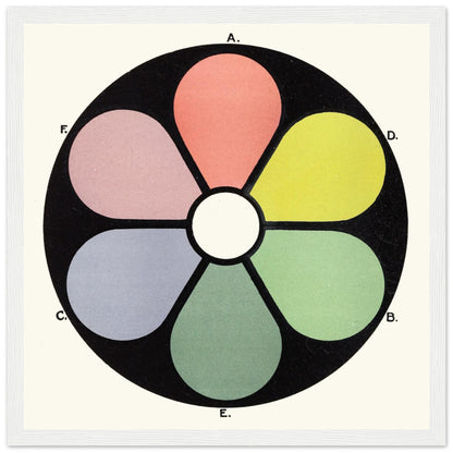 Broken Tones of the Primaries and Their Complementaries" - Framed Art Print by James Ward – room setting display | Buy Irish Art